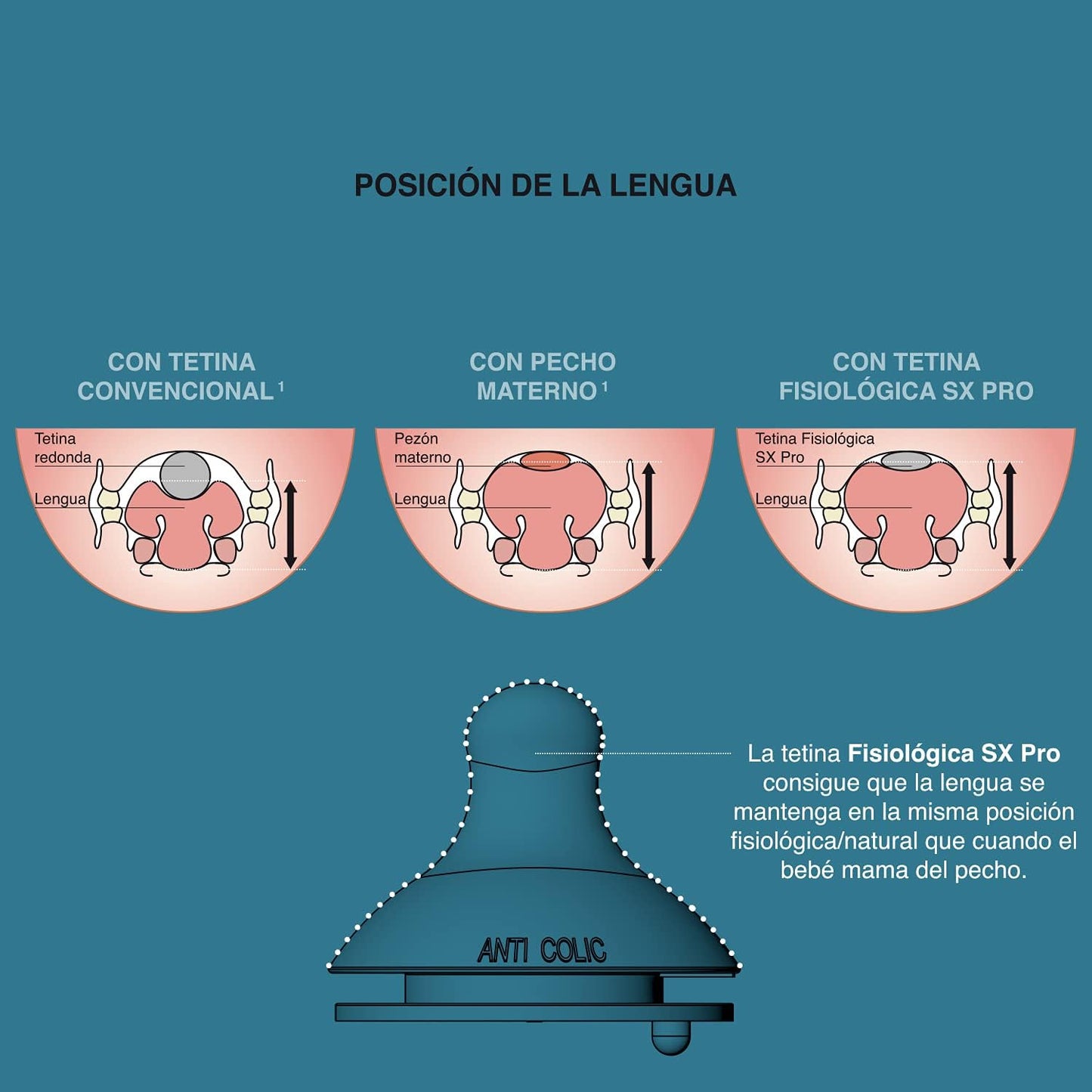 Mamadera con Tetina Fisiologica Sx Pro 270ml Flujo Medio +3m Spread Joy Suavinex