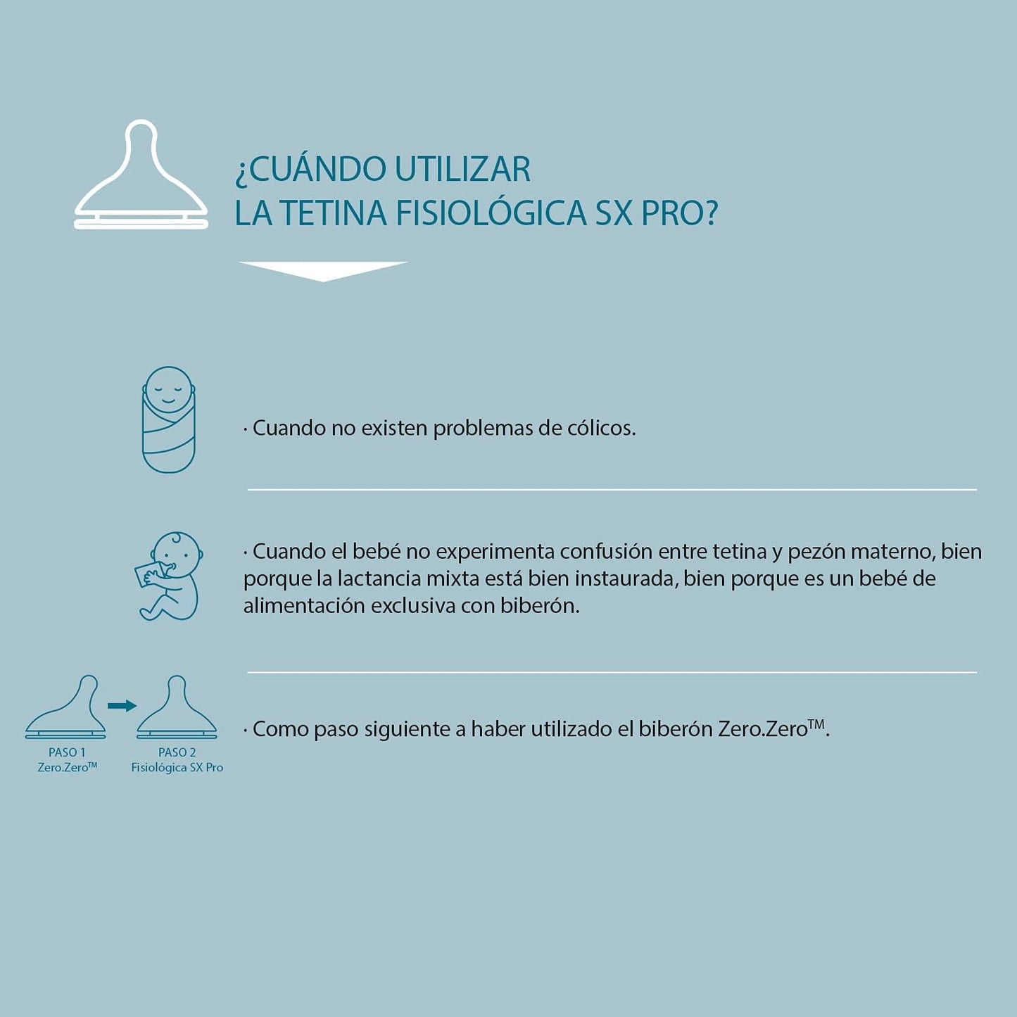 Mamadera con Tetina Fisiologica Sx Pro 270ml Flujo Medio +3m Spread Joy Suavinex