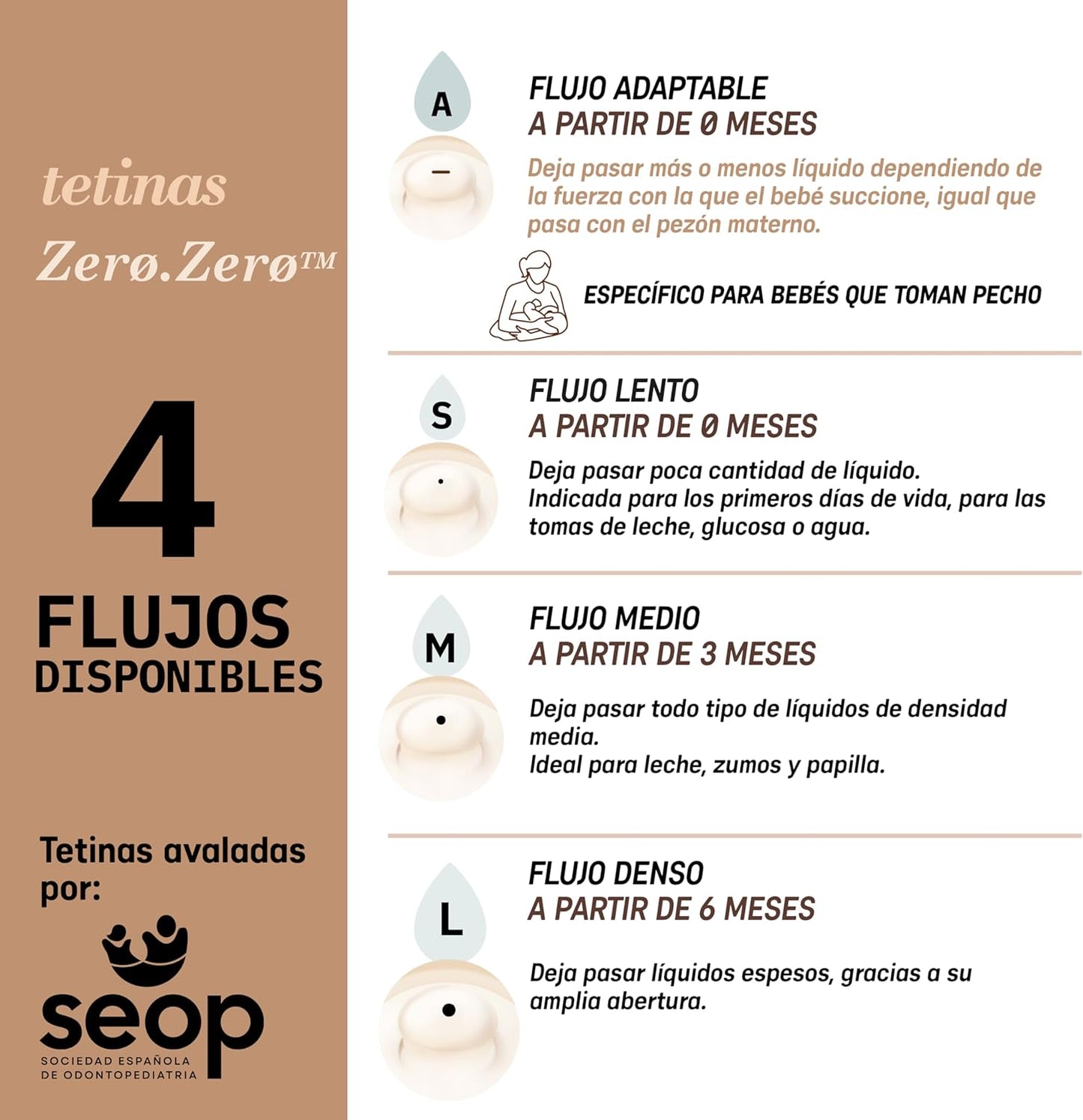 Pack 2 tetinas repuesto Zero Zero Suavinex