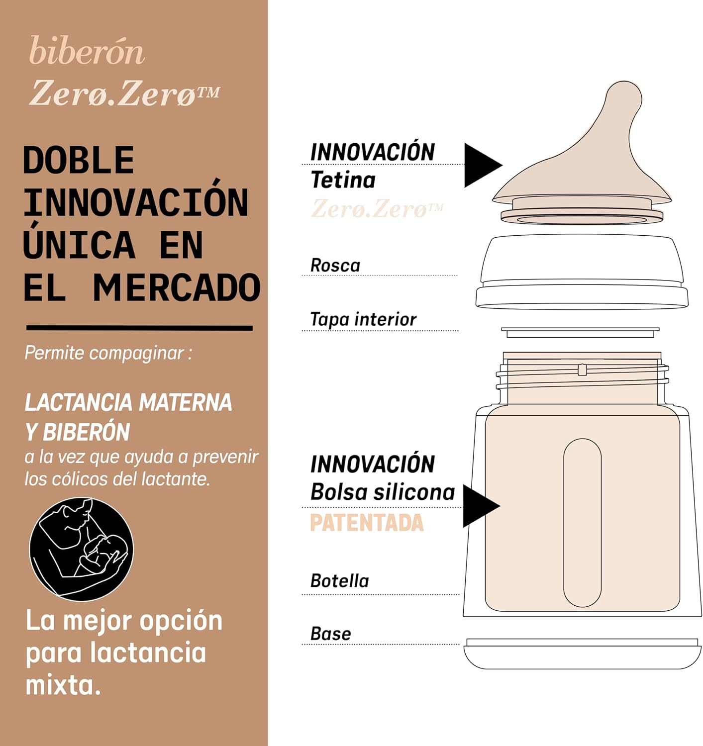 Mamaderas Anticólico Zero Zero 180ml con Tetina de Flujo Lento 0m+