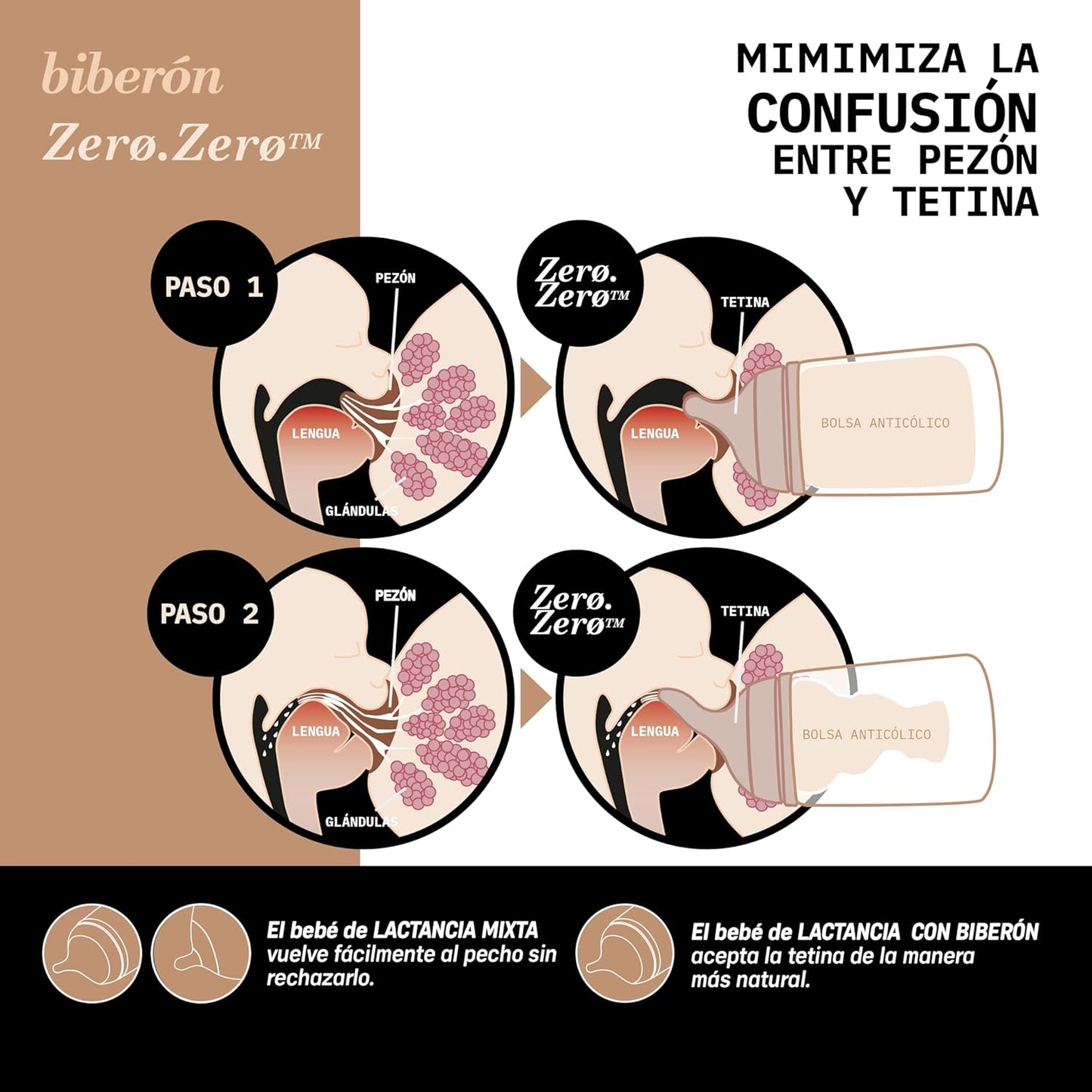 Pack 2 tetinas repuesto Zero Zero Suavinex