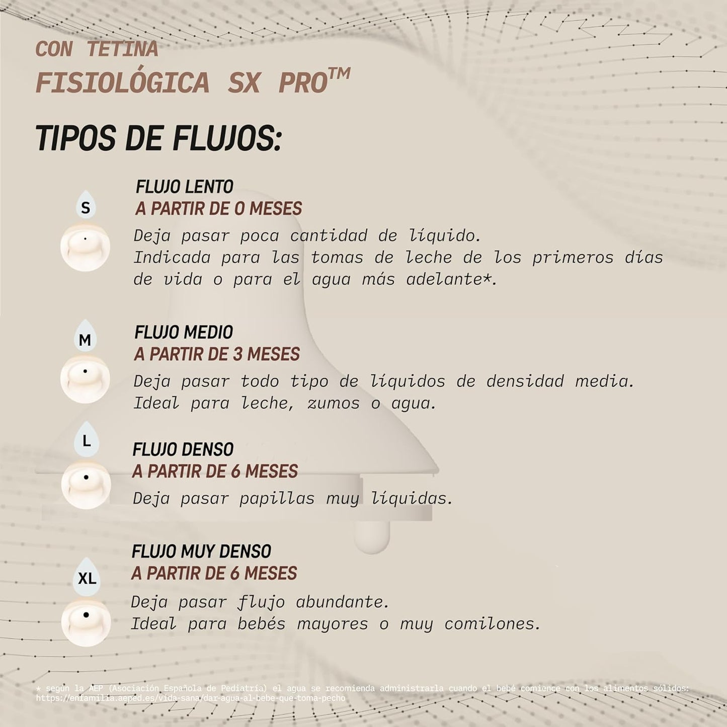 Pack 2 Tetinas Fisiológicas SX Pro de Silicona Suavinex
