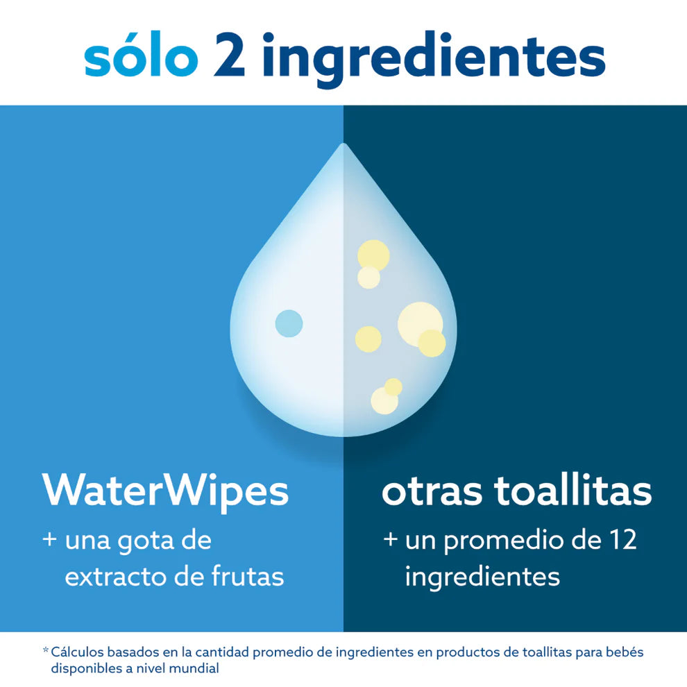 Toallitas húmedas bio WaterWipes Mega Value Box 720 un