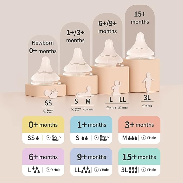 Mamadera 3rd Gen Softouch boca ancha plástico pp 240ml Pigeon
