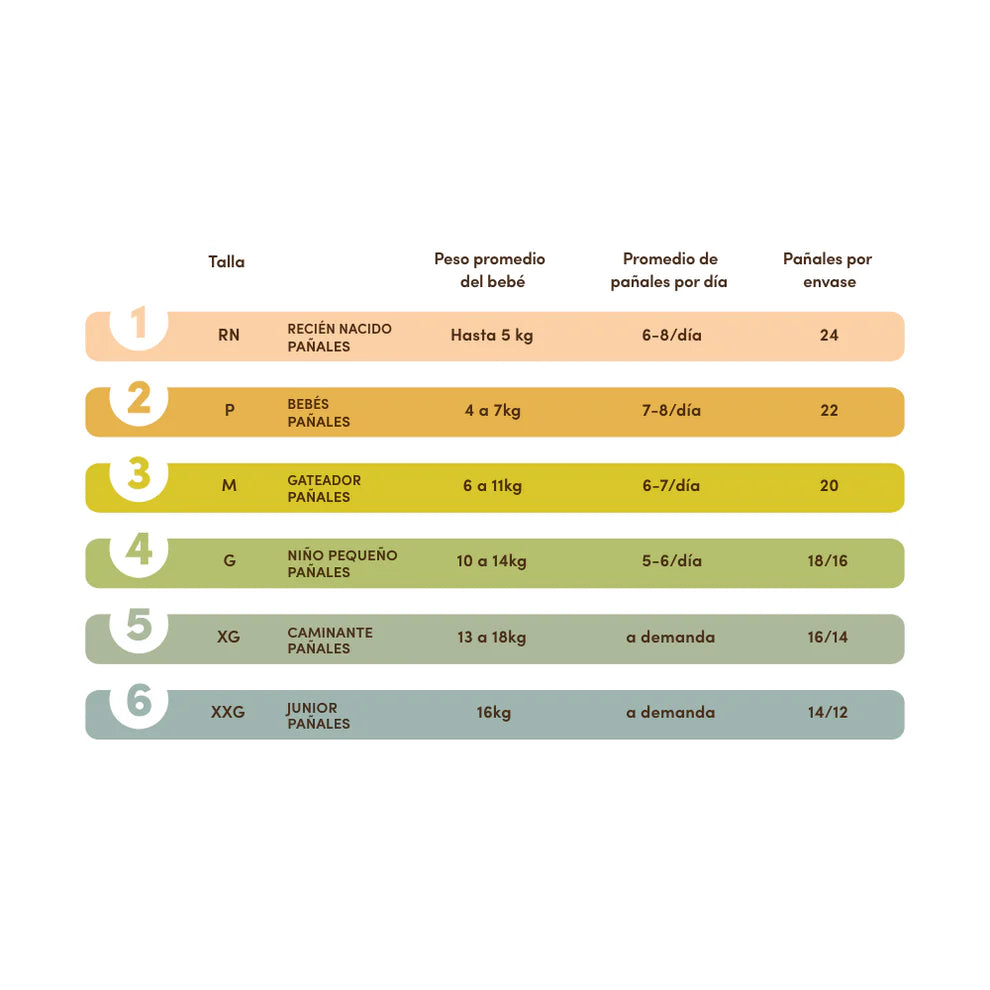Pañales biodegradables desechables RN Terra